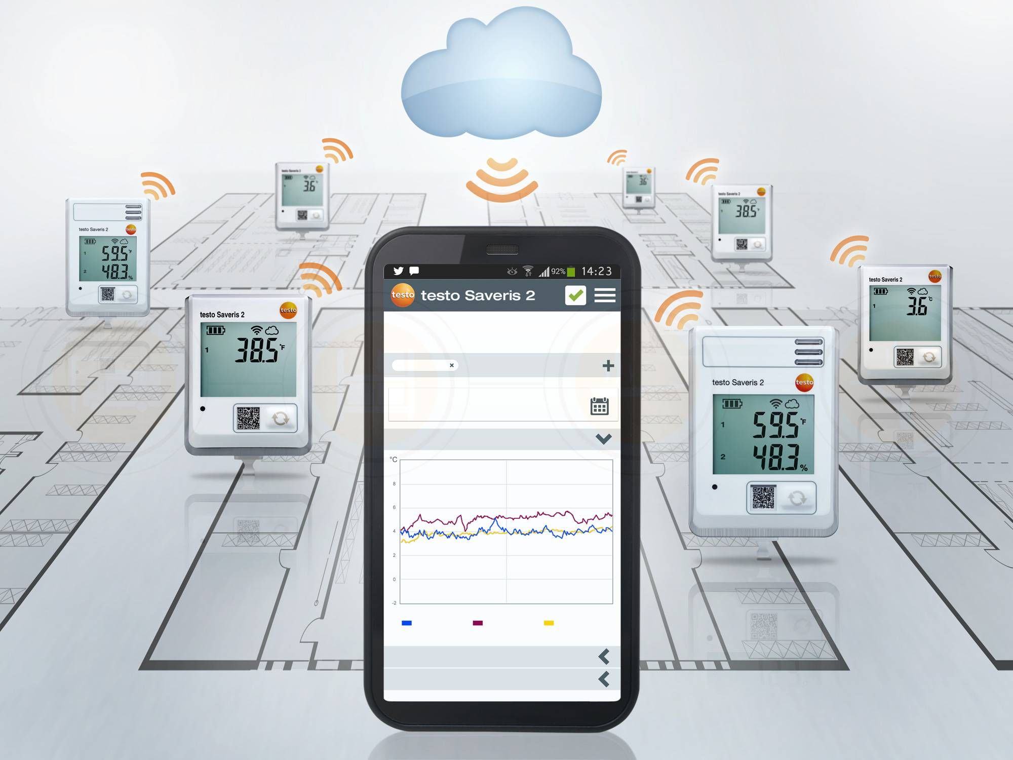 testo Saveris 2 WiFi 型溫濕度記錄儀監測系統